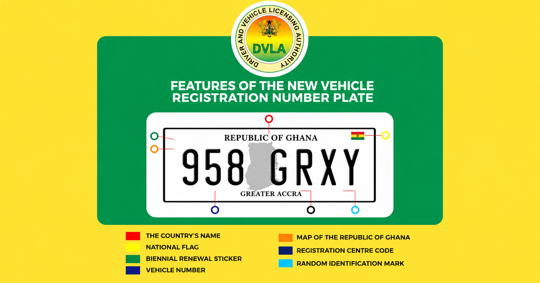 New DVLA Number Plates: What It Means for Anyone Importing a Car into Ghana